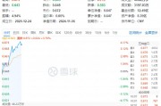 白酒龍頭集體猛攻，食品ETF（515710）盤中摸高4.17%，標的指數(shù)成份股全線飄紅！