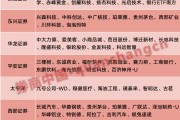 超額收益顯著！4月最牛金股大漲83%，5月券商看好這些板塊