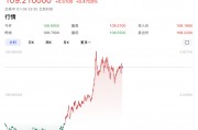 特朗普要出大招？美元突然拉升！