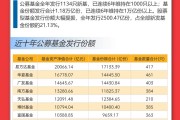 重倉AI，大摩年度回報(bào)率近70%！小盤基金表現(xiàn)占優(yōu)