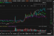 新迅達被立案調(diào)查！股民可能有兩個索賠區(qū)間