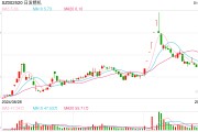 002520，控股股東被證監(jiān)會立案！