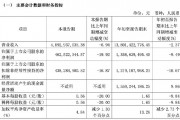 財(cái)報(bào)透視｜易主換帥后，顧家家居營(yíng)收利潤(rùn)雙降！第三季度凈利降19.92%，被前高管起訴討薪