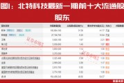 “超級牛散”開始重倉！多股進(jìn)入上升通道！這個賽道徹底火了