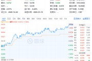 政策紅利+估值洼地！白酒領(lǐng)銜反攻，食品ETF（515710）單日漲近2%！31億主力資金搶籌吃喝板塊