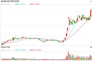 聚光科技控股股東股份遭司法凍結(jié)，應(yīng)妥善解決控制權(quán)穩(wěn)定性和市場(chǎng)信心問題