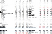 【東吳電新】天賜材料2024年三季報點評：業(yè)績符合預(yù)期，盈利拐點可期