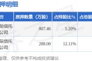 斯迪克（300806）股東金闖、施蓉合計質(zhì)押1095.46萬股，占總股本2.42%