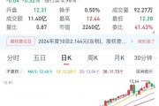 一銀行高管，超額完成增持計(jì)劃