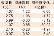調(diào)整就是機會！機構(gòu)大動作調(diào)倉，近30億資金爆買這只行業(yè)主題ETF，而熱門的芯片、半導體卻被悄然拋售