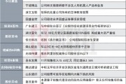 沒有涉足特定整機業(yè)務(wù)的計劃！20CM兩連板豆包AI概念股發(fā)布異動公告