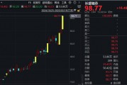 機(jī)器人概念股批量漲停，相關(guān)上市公司回應(yīng)