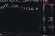 制冷劑R32價(jià)格暴漲，行業(yè)利潤(rùn)激增引爆板塊！氟化工爆發(fā)，化工ETF（516020）日線四連陽(yáng)！