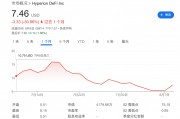 “囤幣”溢價(jià)走低，“財(cái)庫(kù)公司”被美股IPO搶走了風(fēng)頭