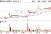 泰達(dá)股份：8月4日回購(gòu)公司股份100萬(wàn)股