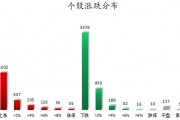 數(shù)據(jù)復(fù)盤丨水產(chǎn)養(yǎng)殖、油氣設(shè)服等概念走強(qiáng) 龍虎榜機(jī)構(gòu)搶籌14股