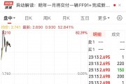 賈躍亭又有新動作！法拉第未來一度漲超80%！發(fā)生了什么？