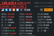 重磅推出多款新品，英偉達(dá)盤前漲1.3%，開盤或挑戰(zhàn)歷史新高
