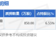聯(lián)創(chuàng)股份（300343）股東李洪國質(zhì)押850萬股，占總股本0.79%