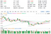 化工板塊震蕩回調(diào)，化工ETF（516020）止步兩連陽！近60日超800億元資金加碼