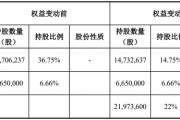 又一家上市公司，5.427億賣了控股權(quán)！