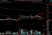金種子酒等白酒股周跌超3%，白酒指數(shù)未能實現(xiàn)周線7連陽