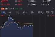 突發(fā)，油價(jià)狂飆！美國(guó)宣布新一輪制裁！