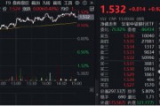 央行再提降息降準(zhǔn)，交行績(jī)后漲逾3%！銀行ETF（512800）放量上探1%，險(xiǎn)資持續(xù)加碼