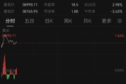 亞太市場(chǎng)，普漲！A股，拉升！以伊?；鹱钚逻M(jìn)展