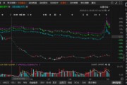 英飛拓涉嫌違規(guī)信披的索賠區(qū)間初步明確！