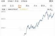 金價大漲，逼近830元！有人“打飛的”掃貨，“一天銷售兩三公斤”！今年還會漲嗎？