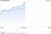 康耐特光學盤中漲逾7%再創(chuàng)新高 機構稱眼鏡是端側AI最佳載體