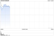 新奧股份擬私有化子公司，新奧能源復(fù)牌大幅高開16%