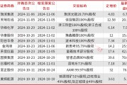 A股并購重組加速，半導體、新能源成為重點領域，券商提醒商譽和對賭風險