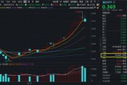 醫(yī)療“七翻身”！A股最大醫(yī)療ETF（512170）7月累漲11.48%跑贏大市！公募提前布局，加配空間仍大