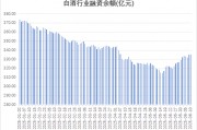 多路資金加倉白酒板塊，什么信號？