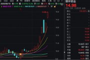 一周大漲超38%！這只醫(yī)藥股，不到半個月接待了四批機構調研！