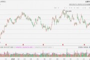 聯(lián)合太平洋漲超5%，Q4凈利超預(yù)期