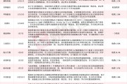 應聲一字跌停！近一個月15家上市公司公告終止并購重組，熱門AI應用概念股赫然在列