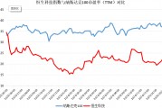 破解低估值之困！中資科技股為何領(lǐng)漲？