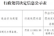 福建中誠(chéng)信用評(píng)級(jí)咨詢有限公司因未按規(guī)定辦理備案被罰11.19萬(wàn)元
