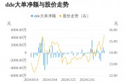 京泉華主力資金持續(xù)凈流入，3日共凈流入2640.78萬元
