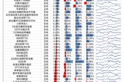 【光大金工】市場(chǎng)小市值風(fēng)格明顯，定增組合超額收益顯著——量化組合跟蹤周報(bào)20250301