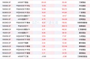 資金連續(xù)九周凈買入中證A500ETF，A500ETF易方達(dá)、A500ETF基金本周“吸金”均超20億元