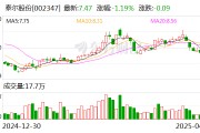 泰爾股份：公司控股股東、實(shí)際控制人邰正彪被留置并立案