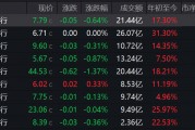 疑似黃燕銘閉門觀點(diǎn)流出：銀行接近尾聲，創(chuàng)新藥或像過(guò)去10年新能源