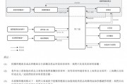 上市“魔咒”中的周六福：四千門店僅91家自營，加盟“鍍金”