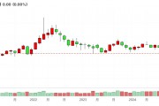 美能源部長(zhǎng)：即使油價(jià)跌破50美元，頁(yè)巖油照樣能增產(chǎn)