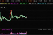 A股邁向技術(shù)性牛市，行情來了買什么？非銀金融在牛市起步階段表現(xiàn)強勢