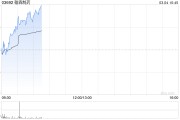 翰森制藥現(xiàn)漲近3% 公司等藥企聯(lián)合申報抗CD19單抗新適應癥上市獲受理